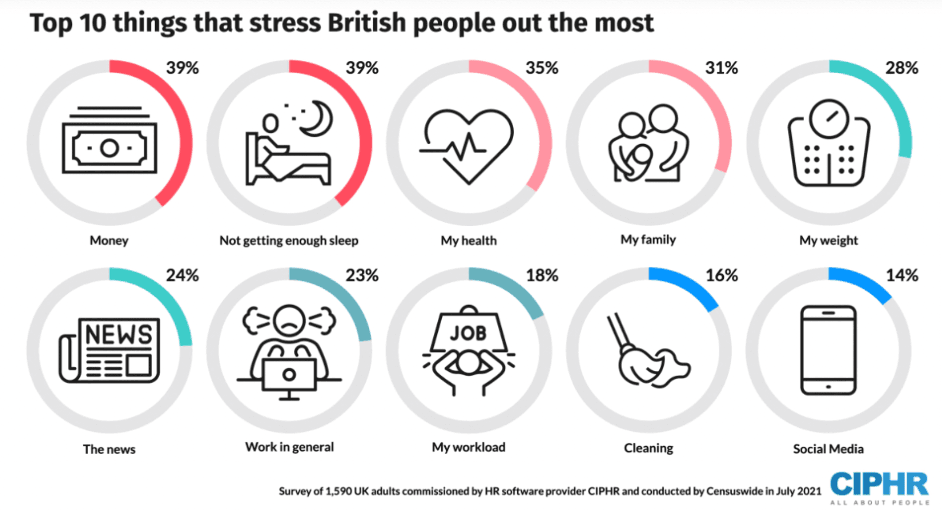 Stress Awareness Day Improving Wellbeing At Work Flexa Careers