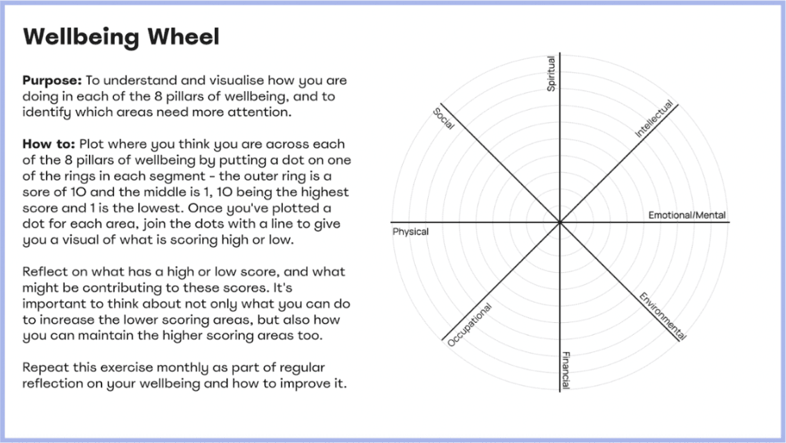Building happy teams: strategies for creating a culture of wellbeing