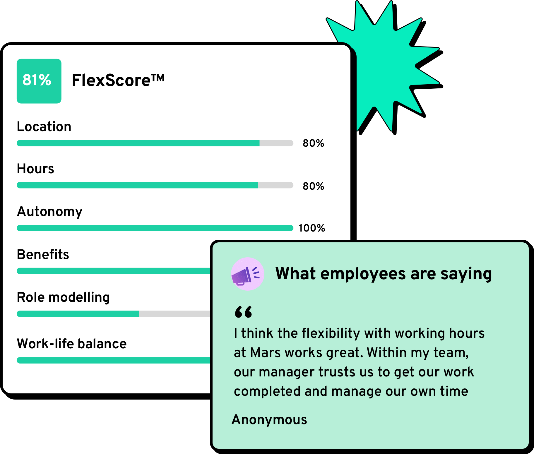 What employees are saying