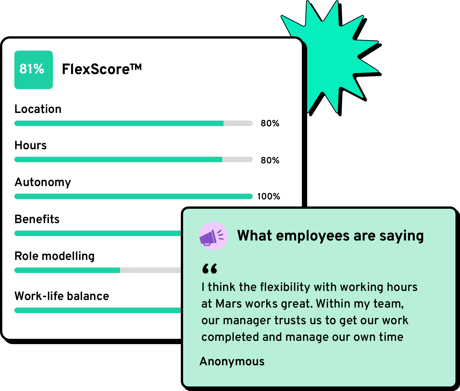 What employees are saying