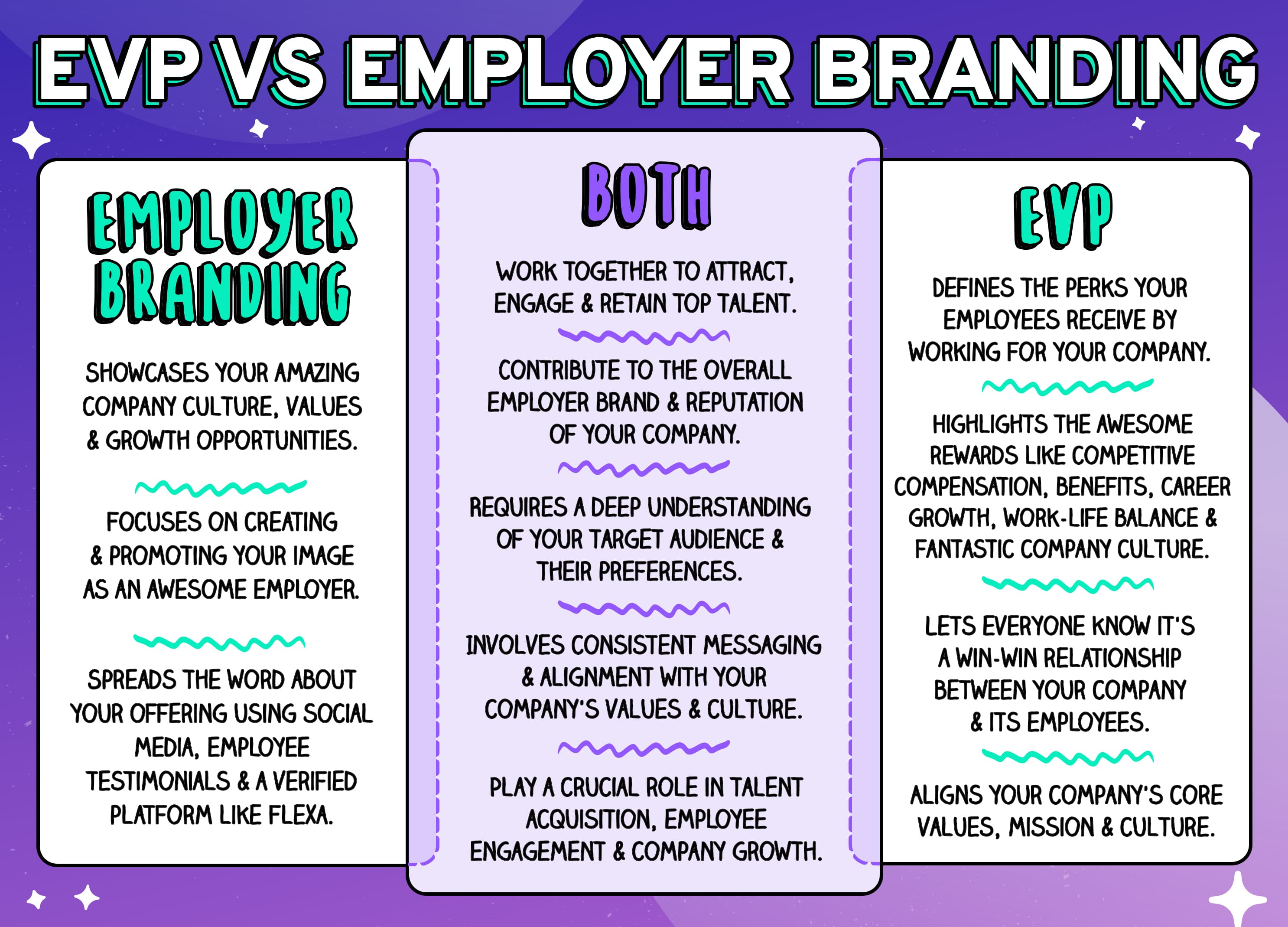 EVP vs Employer Branding - What's The Difference?